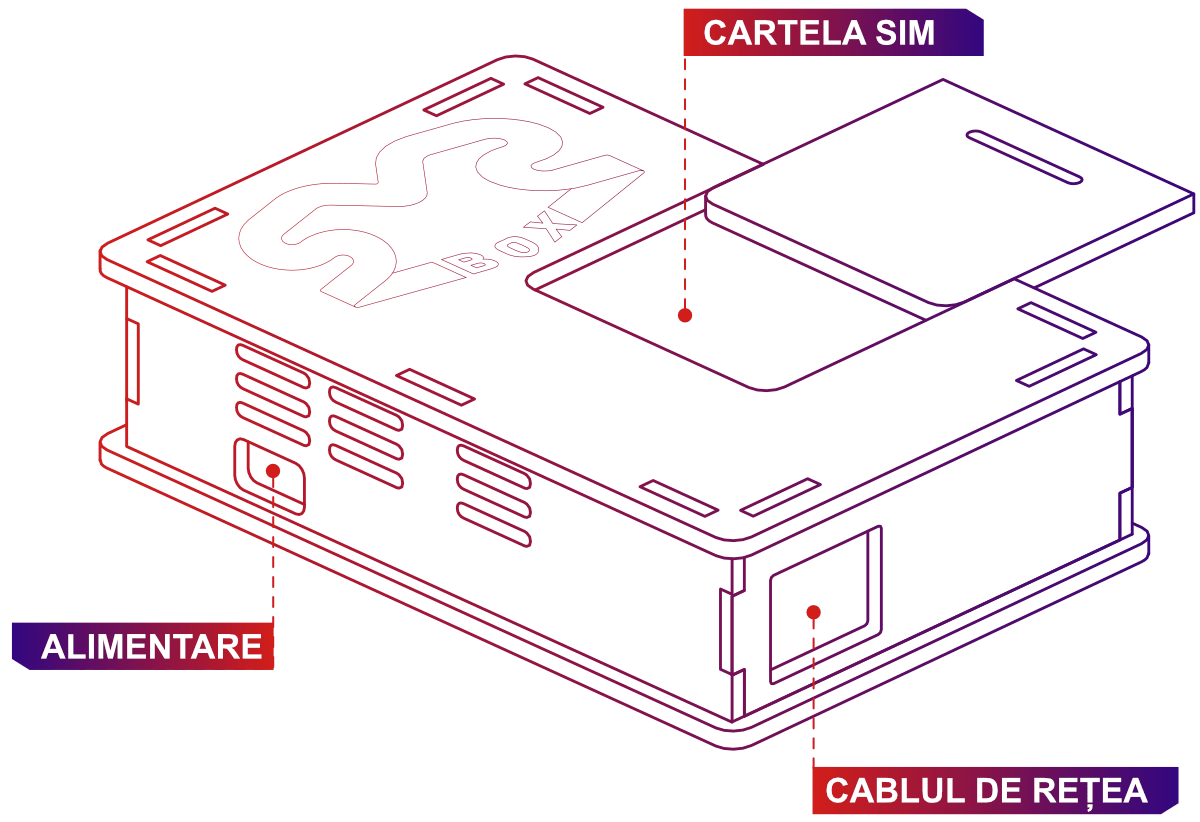 Schema instalare SeMeSe BOX Schema instalare SeMeSe BOX